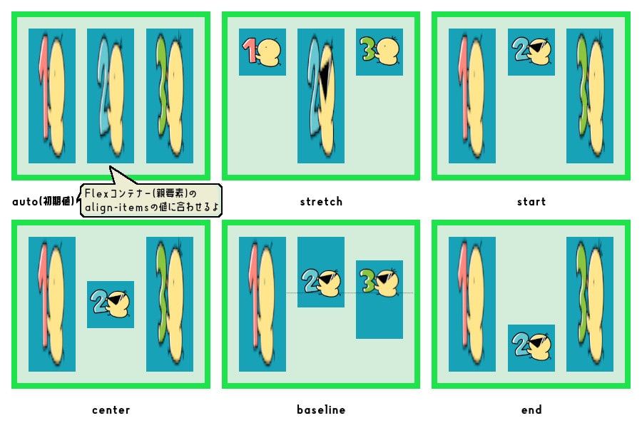 example_flex_row_align-self