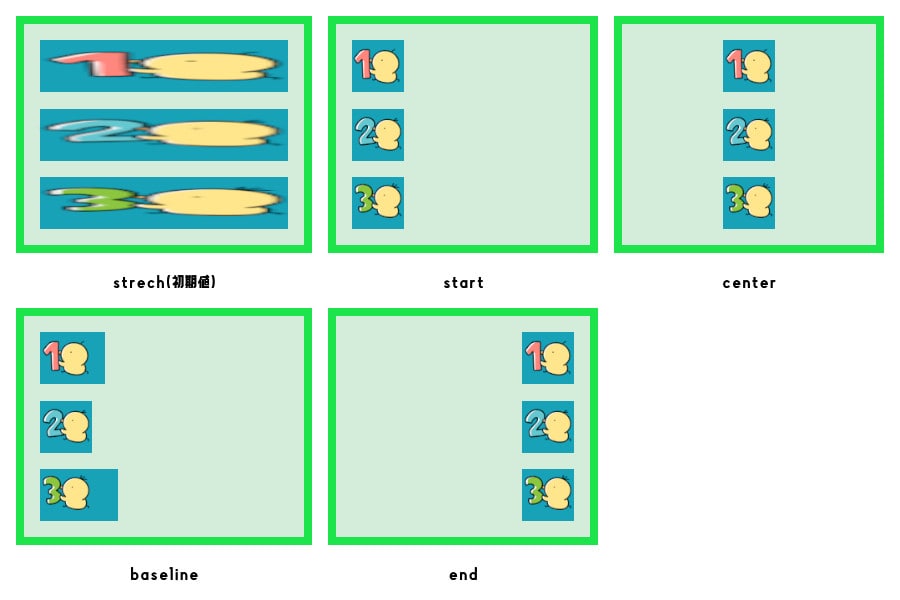 example_flex_col_align-items