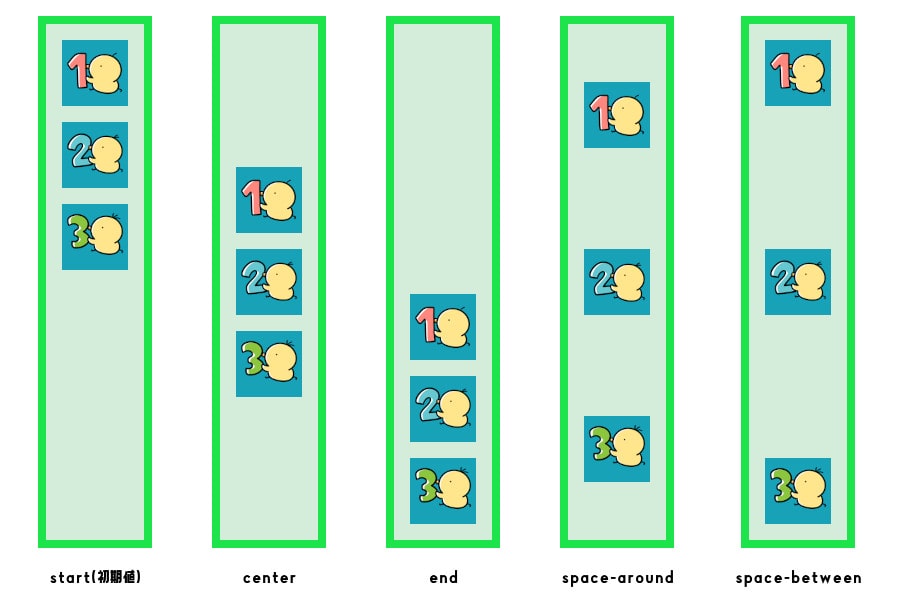 example_flex_col_justify-content