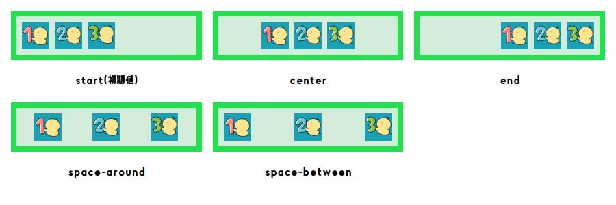 example_flex_row_justify-content