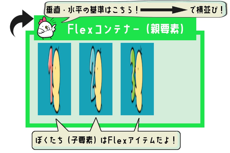 example_flexbox_row