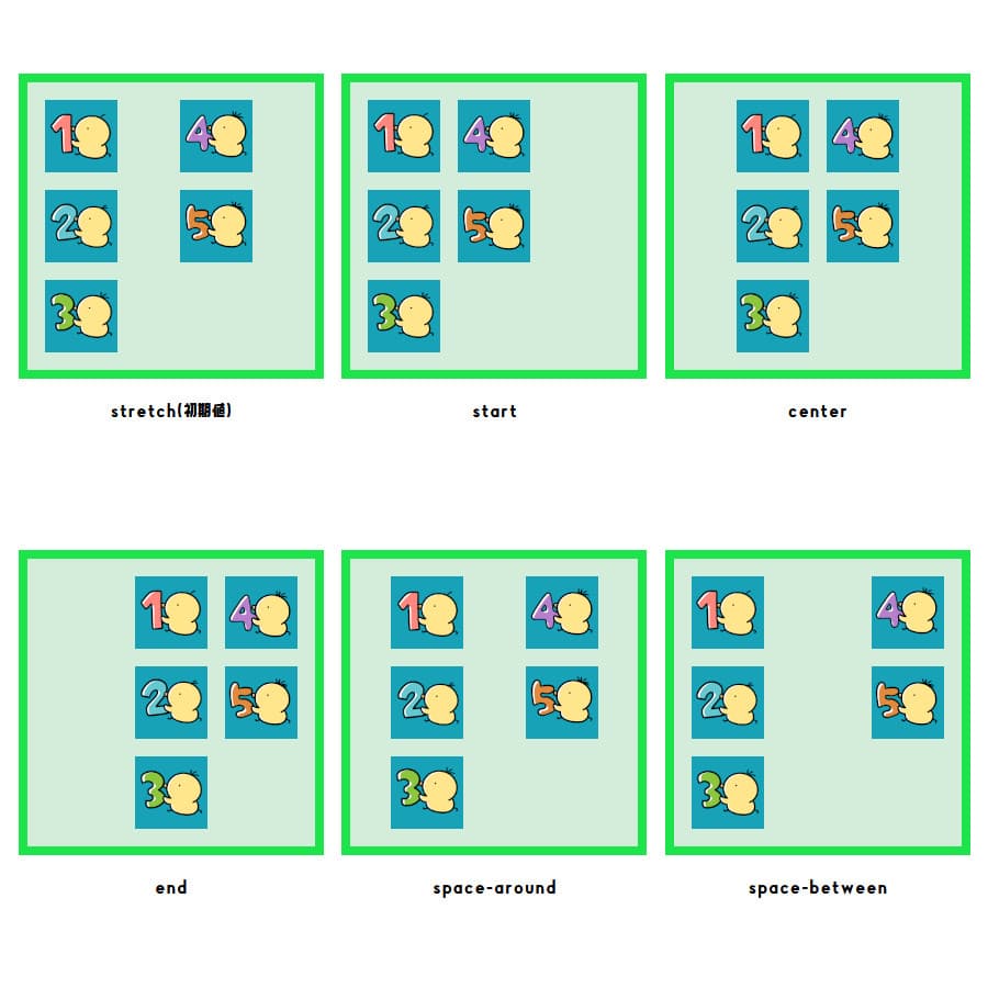 flex_direction:column+align-content