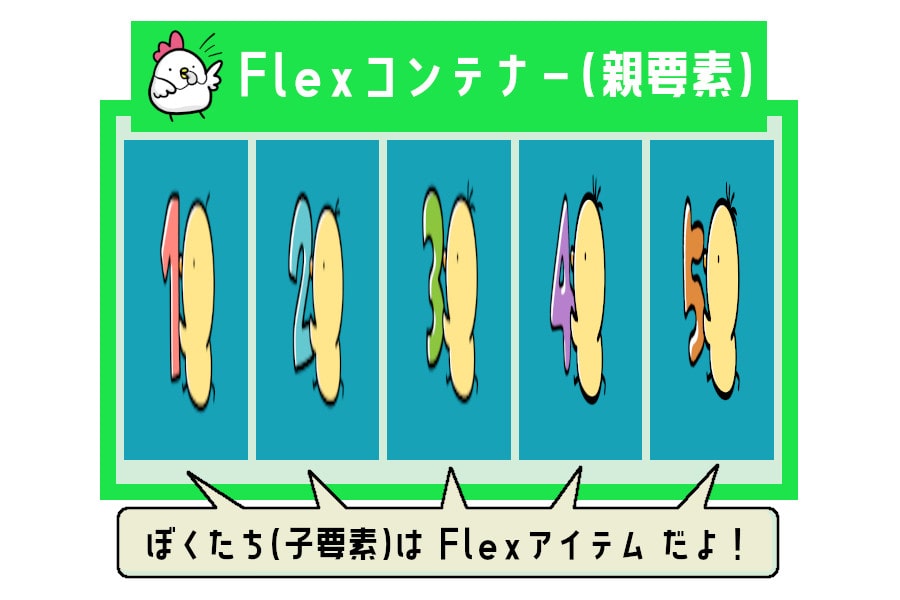 example_flex_nowrap