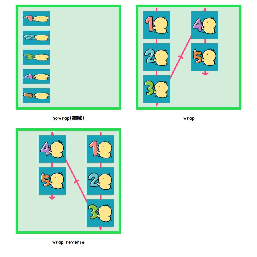 example_flex-wrap--column